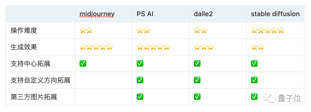 Midjourney Zoom Out Feature Review: HD Masterpiece in 1 Hour!