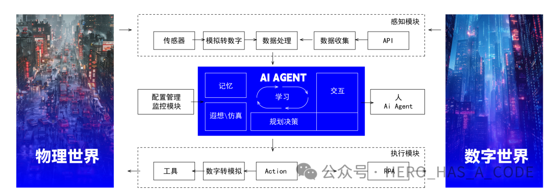 In-Depth Analysis of AI Agent Architecture: Focus on API and RPA