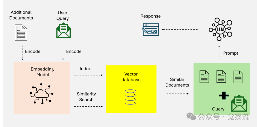 Agentic RAG: Empowering AI with Dynamic Adaptation and Precision Generation
