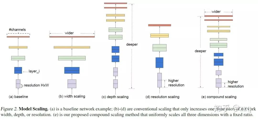 The Development of CNN Architectures: From LeNet to EfficientNet