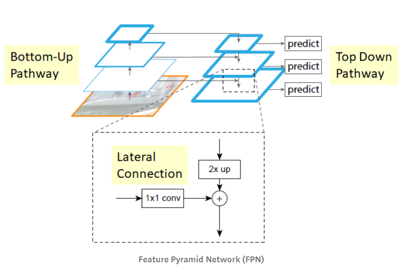 Target Detection in X-ray Images