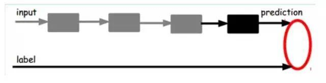 Deep Learning Quick Start Guide
