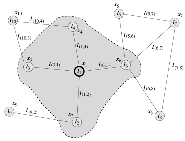 Understanding Graph Neural Networks