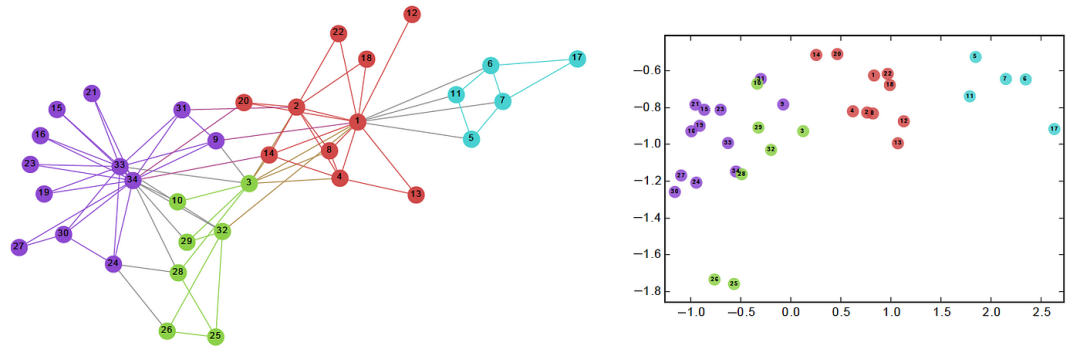 Understanding the Technological Foundation of AI: Vector Databases
