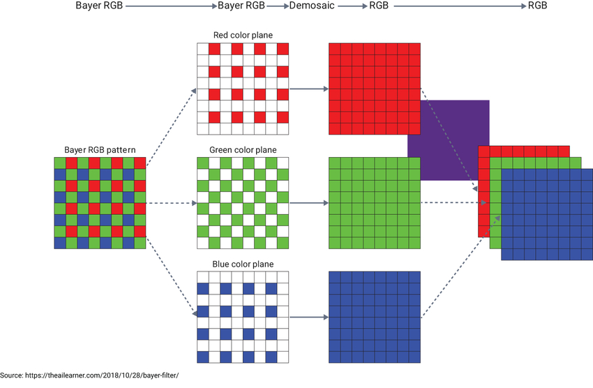 Computer Vision: Essential Image Data Technologies