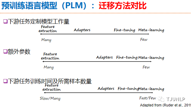 Natural Language Processing: An Overview of Progress and Trends