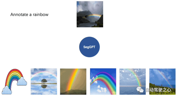 How Is Computer Vision Evolving? A Comprehensive Review of Segmentation Large Models (SAM/SegGPT/SEEM)