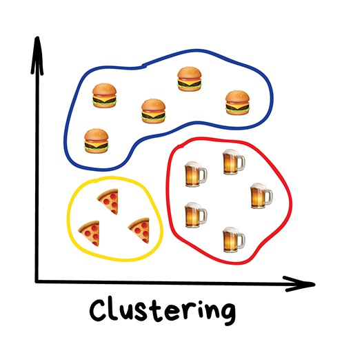 A Simple Introduction to Machine Learning Without Advanced Principles