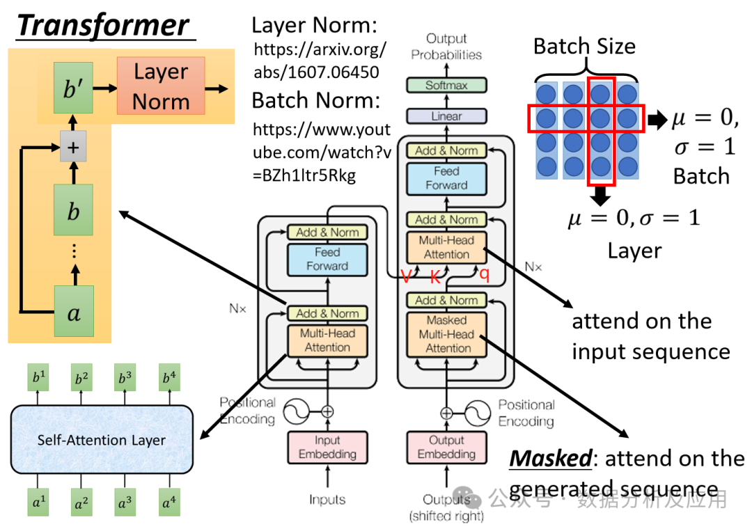 Overview of Various Deep Learning Models and Principles
