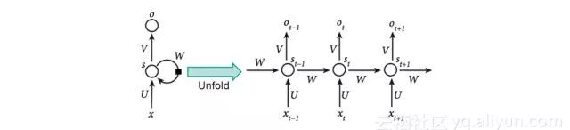 Understanding Neural Networks: A Comprehensive Guide