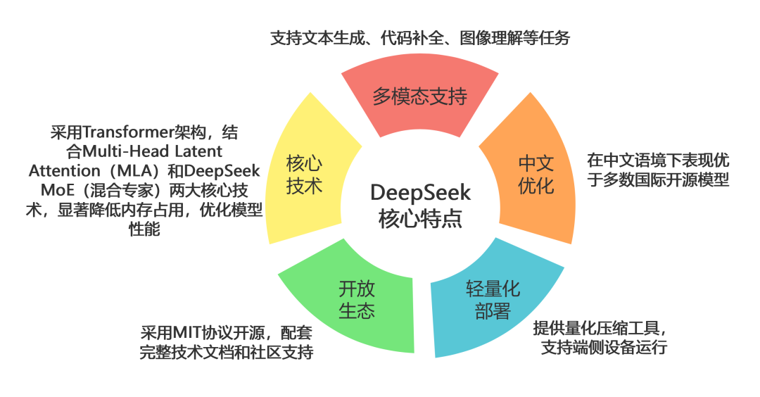 Essential Guide to Using DeepSeek for Teachers
