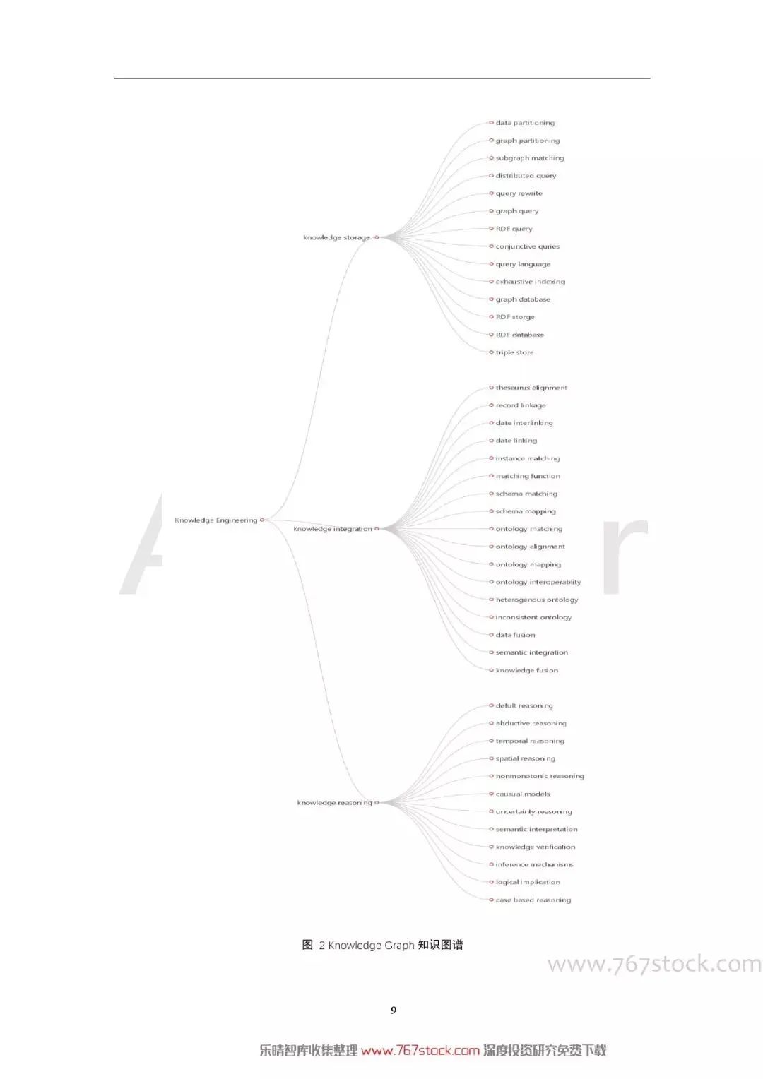 Tsinghua University: Knowledge Graph in Artificial Intelligence