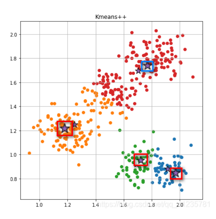 A Detailed Guide: KNN and K-means from Basics to Practice