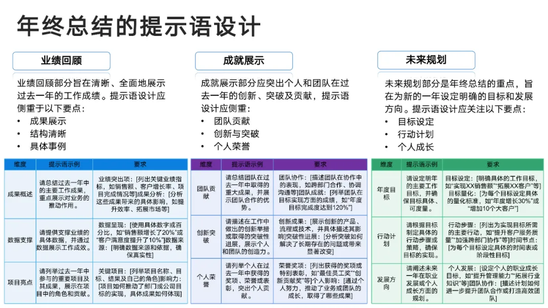 DeepSeek User Manual from Tsinghua University