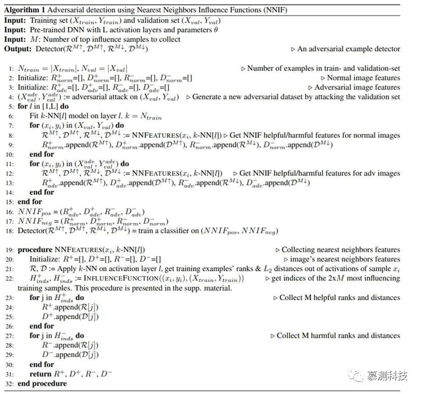 Detecting Adversarial Samples Using Influence Functions and Nearest Neighbors