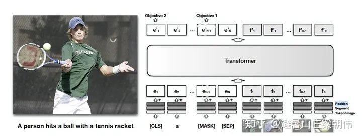 Latest Overview of Multimodal Pre-training Models