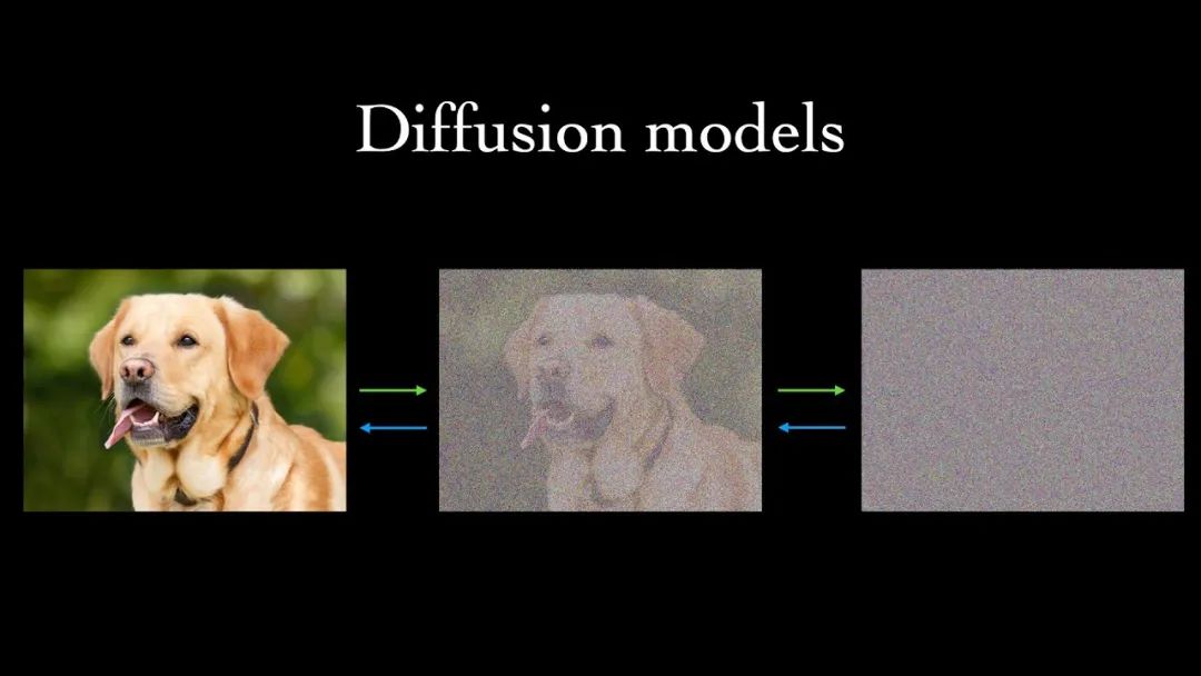 Understanding Diffusion Models in Neural Networks