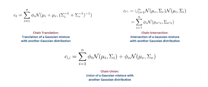 Multi-Hop Reasoning in Knowledge Graphs: Probabilistic Embedding