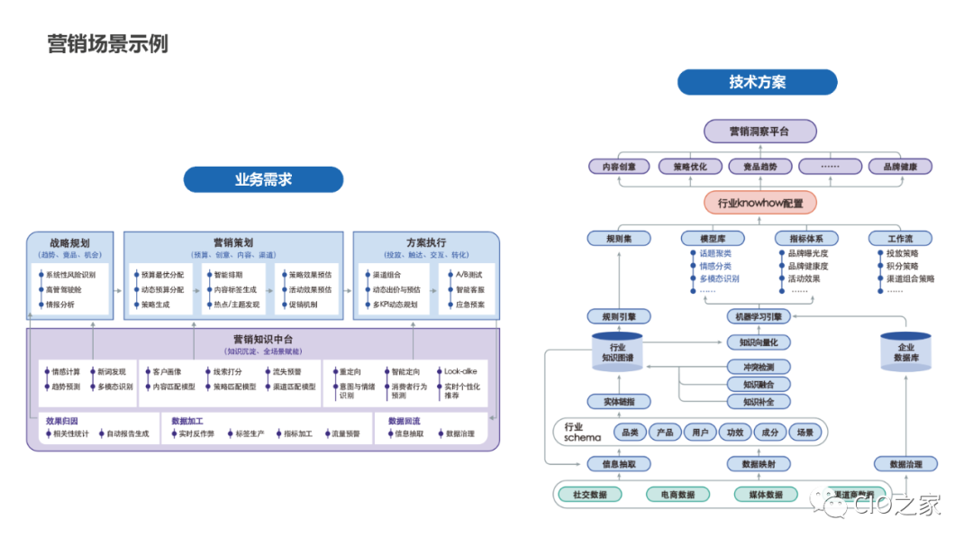 PPT Sharing! Knowledge Graph Construction Practice