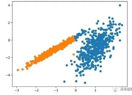 Top 10 Clustering Algorithms in Machine Learning (Python)