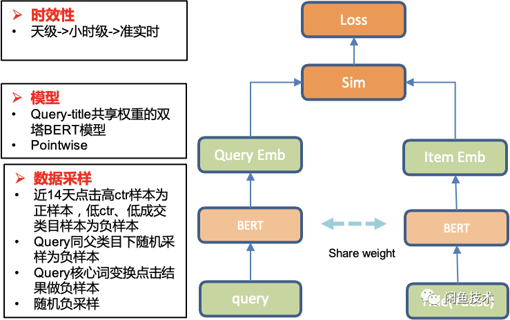 Industry Summary | BERT's Various Applications