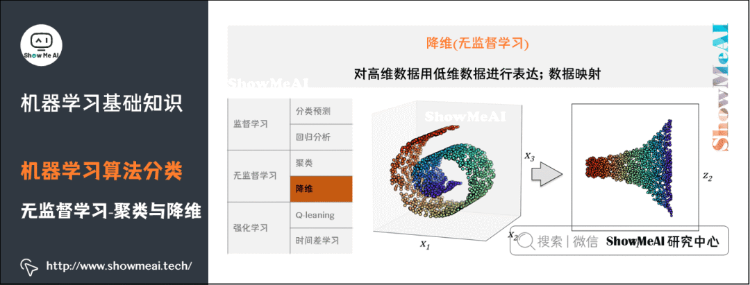 Illustration of 72 Basic Machine Learning Concepts