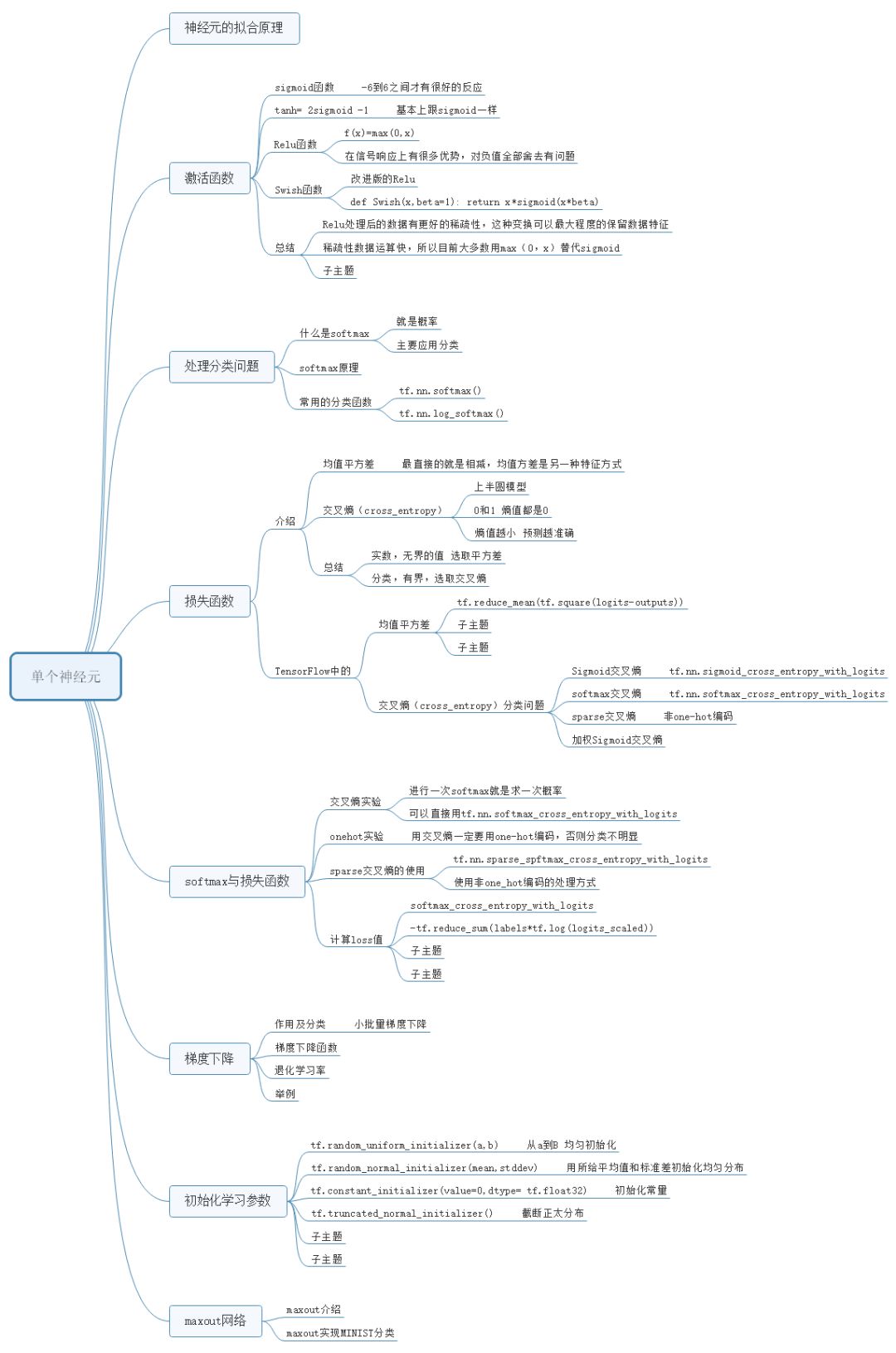 Illustrated Guide to Deep Learning with TensorFlow: Introduction, Principles, and Advanced Practice