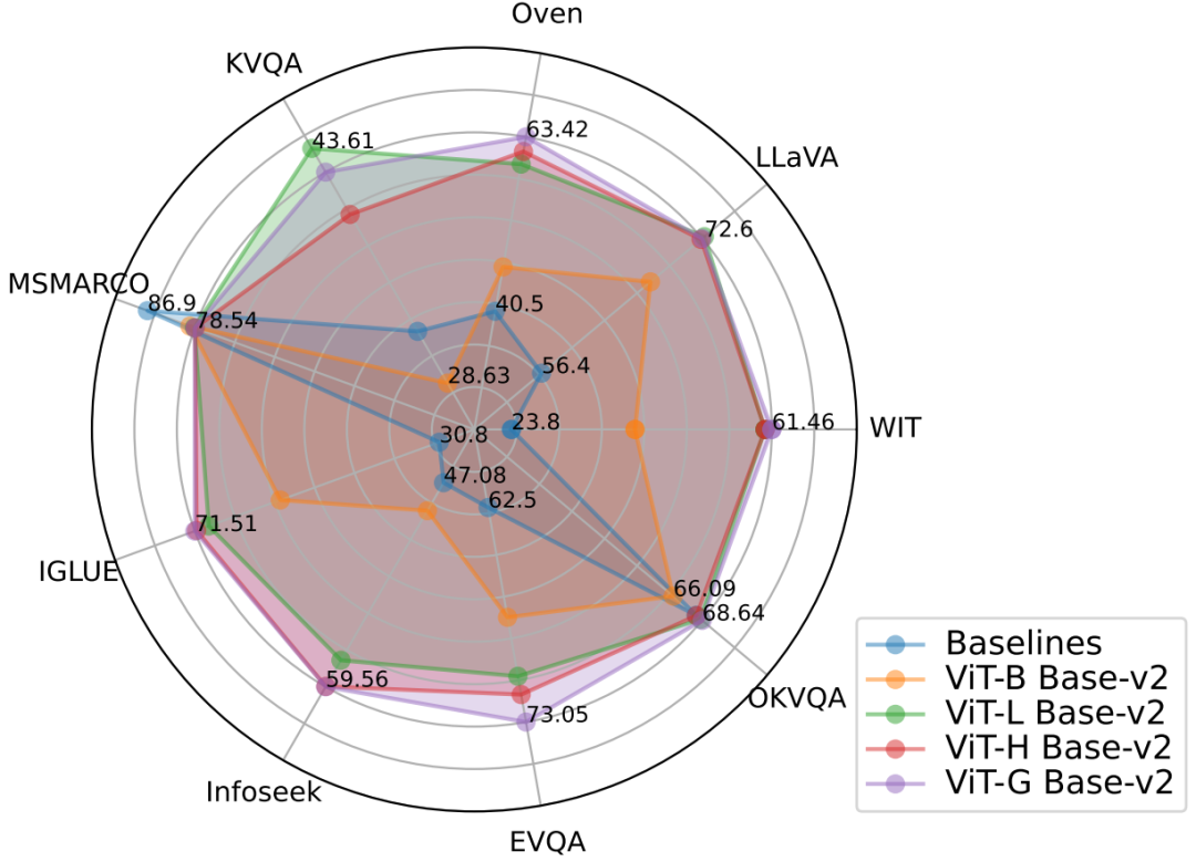 Cambridge Team Open Sources: Empowering Multimodal Large Model RAG Applications