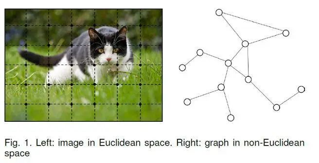 An Overview of Graph Neural Networks (GNN): From Graphs to Graph Convolution