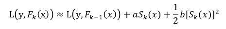 Understanding the XGBoost Algorithm