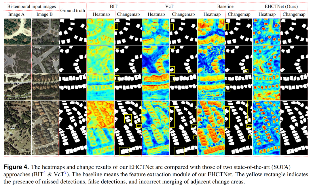 EHCTNet: Enhanced Hybrid of CNN and Transformer Network for Remote Sensing Image Change Detection