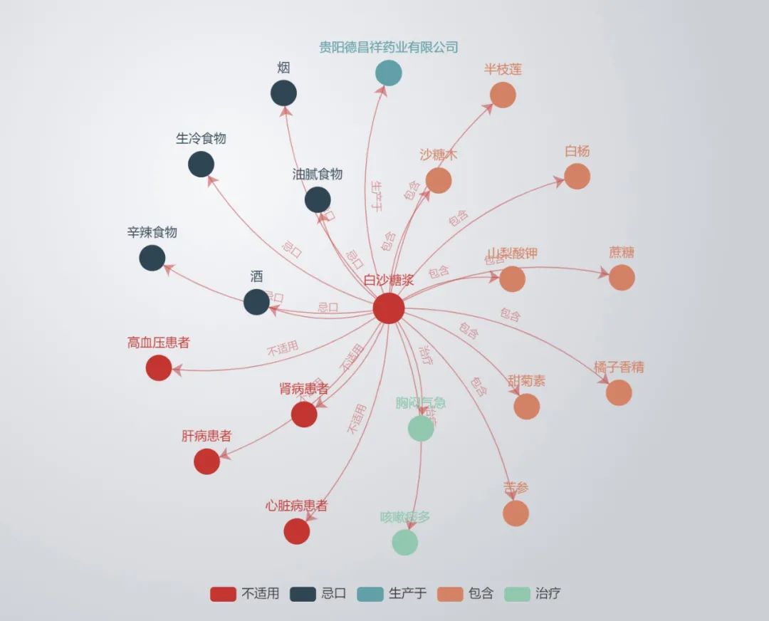 Traditional Chinese Medicine Knowledge Graph System