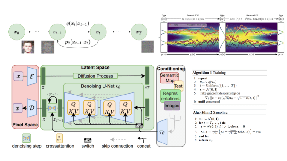 Understanding Diffusion Models in Neural Networks