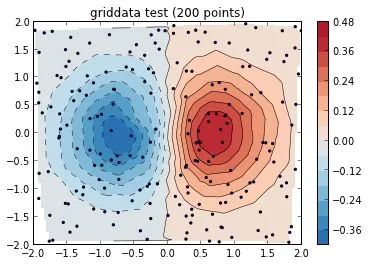 How to Create Beautiful Illustrations in Research Papers?