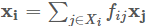 Summary of Dimensionality Reduction Algorithms in Machine Learning