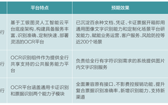 Practical Insights on Intelligent Construction of OCR Platforms in Commercial Banks