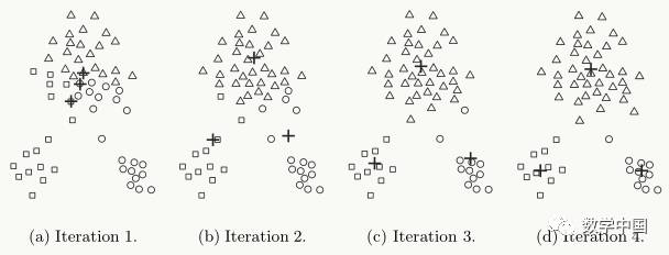 Top Ten Classic Data Mining Algorithms: K-means