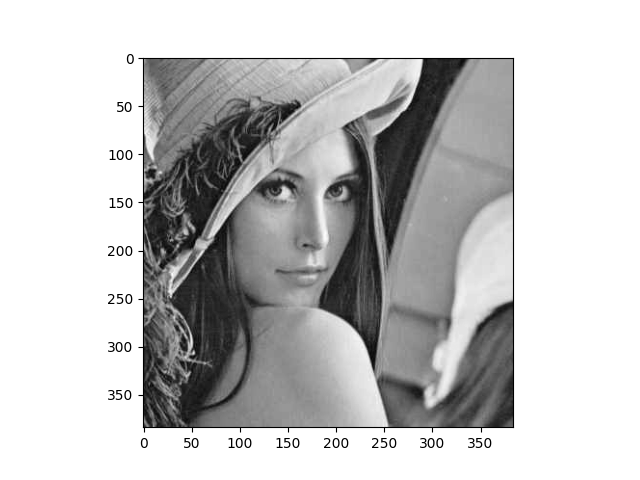 27 Practical Cases of Python Data Science Libraries (With Code)