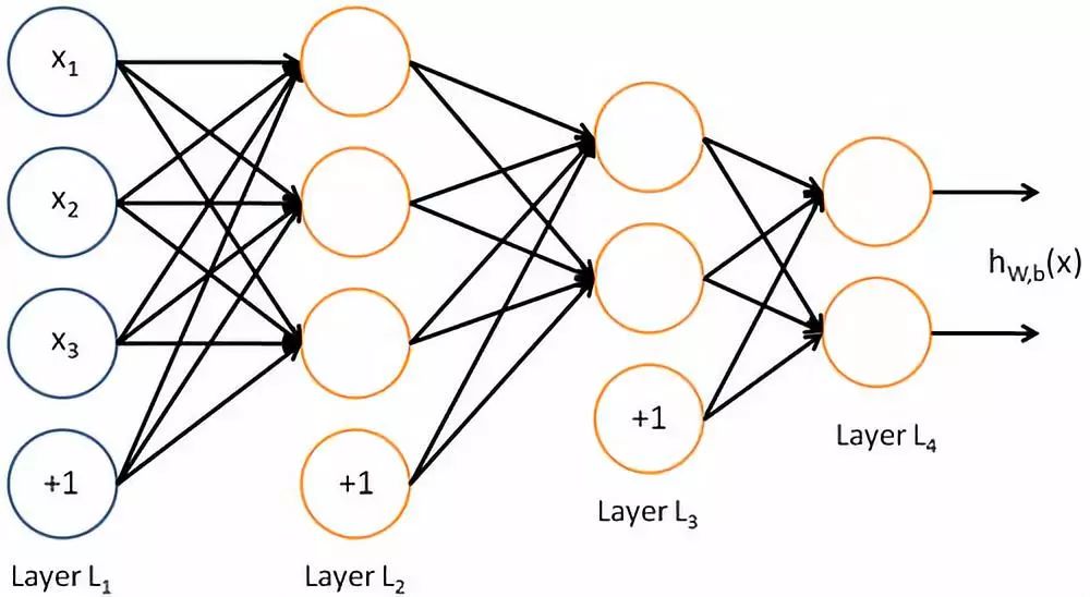 Exploring Neural Network Algorithms (Part 1)