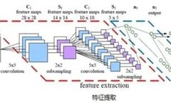 The Development of CNN Architectures: From LeNet to EfficientNet