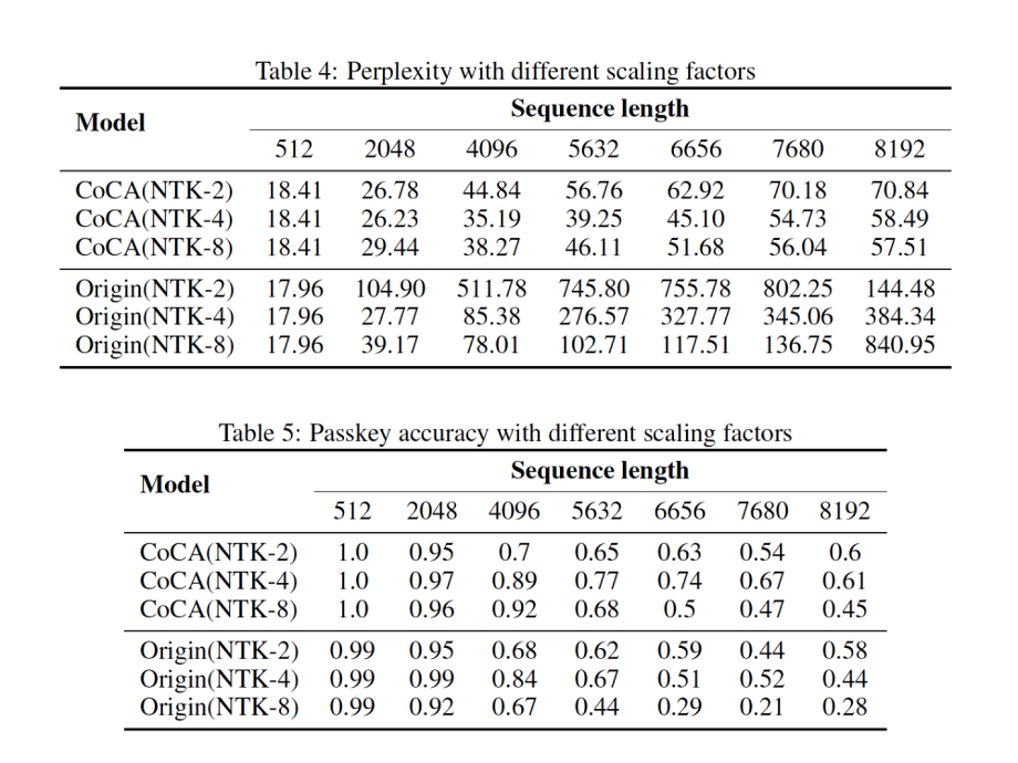 Unlocking the Secrets of Self-Attention Extrapolation Defects: Ant Group's New Transformer