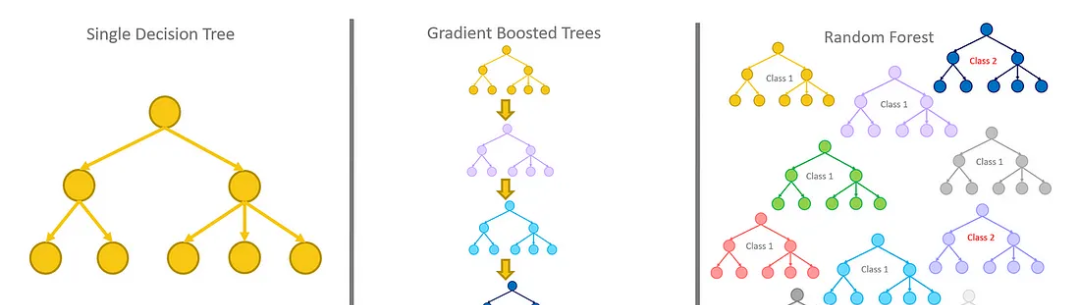 XGBoost 2.0: Major Updates to Tree-Based Methods