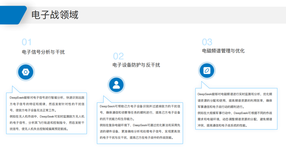 2025 DeepSeek Military Application White Paper