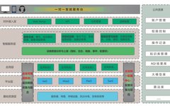 Exploring the Application of AIGC in System Operations and Maintenance