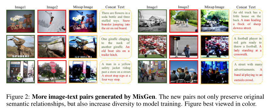 Enhancing Multi-Modal Data: MixGen from Amazon's Li Mu Team