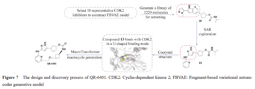 Advancements in AI Technology for Lead Compound Discovery and Optimization