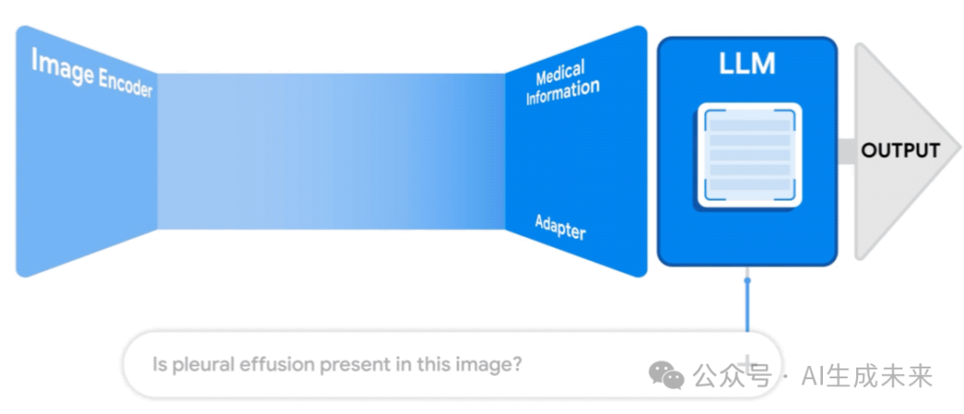 How Multimodal Large Language Models (MLLMs) Are Reshaping Computer Vision
