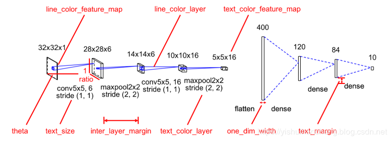 Comprehensive Guide to Neural Network Visualization Tools