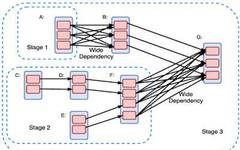 Comprehensive Analysis of Spark, PMLS, and TensorFlow Distributed Machine Learning Platforms