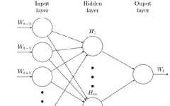 Six Common Patterns of Text Vectorization